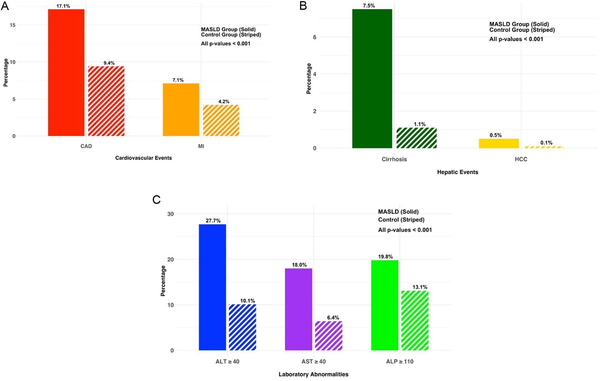 Clinical presentation of MASLD.