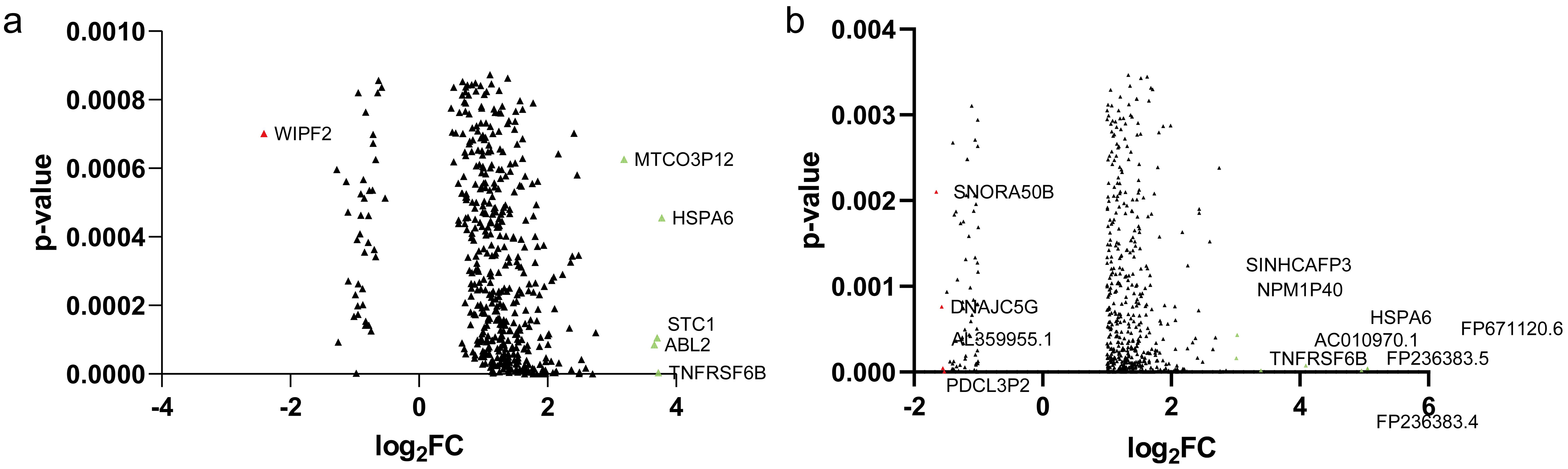 Differentially expressed genes in Alzheimer’s disease.