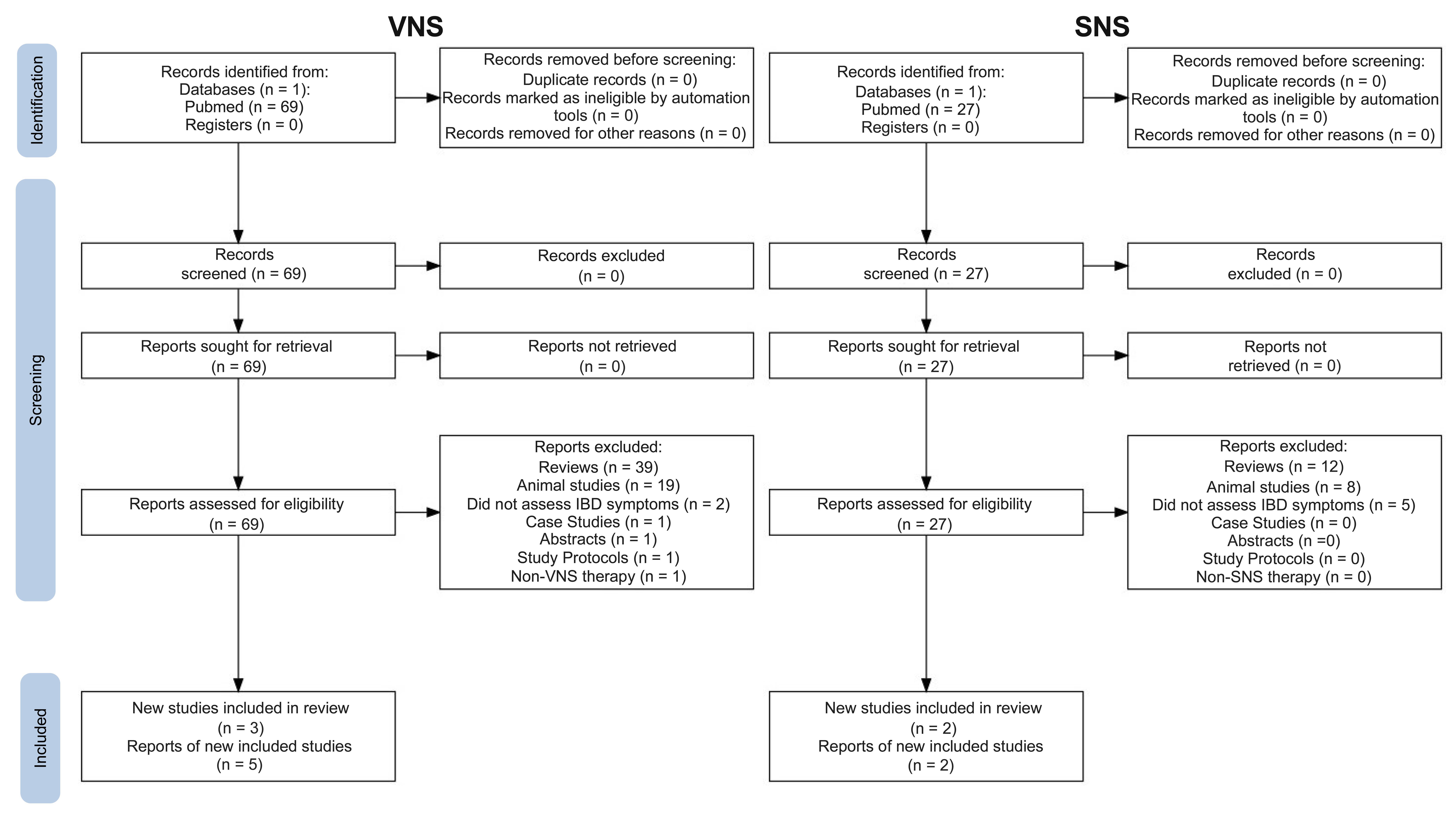 PRISMA flow diagram of record selection.